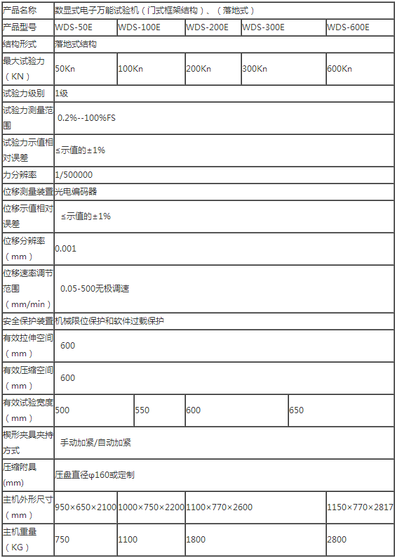 WDS數(shù)顯式電子萬能試驗(yàn)機(jī)(落地式)